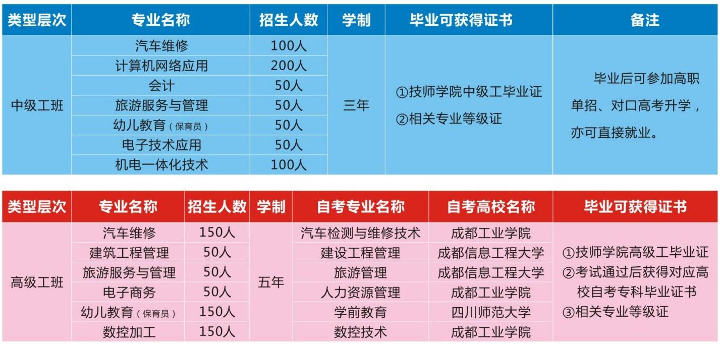 四川矿产机电技师学院新都校区招生专业