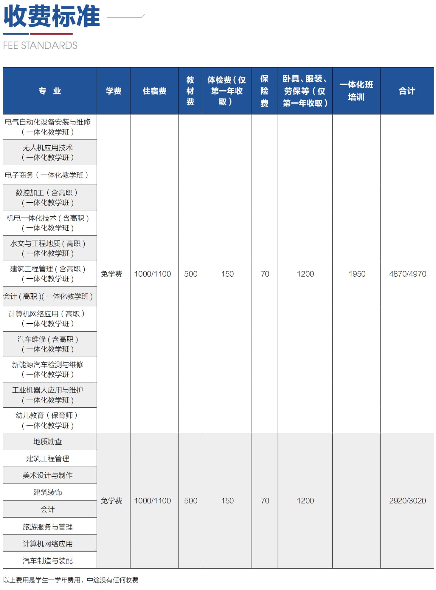 四川矿产机电技师学院专业收费情况