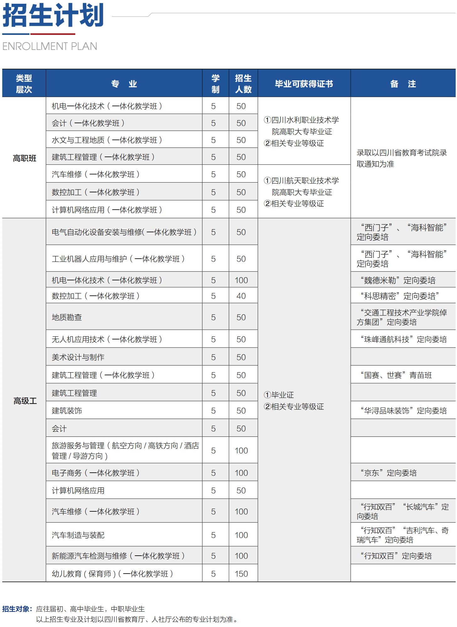 四川矿产机电技师学院招生专业计划